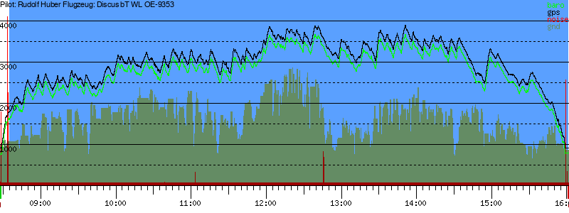 Barometer